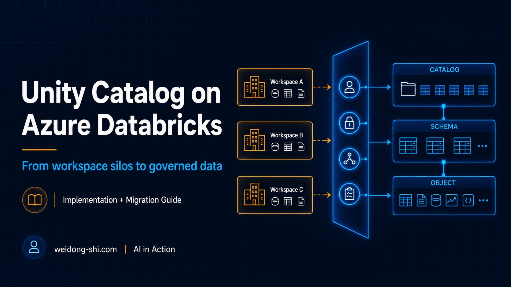 Unity Catalog on Azure Databricks — from workspace silos to governed data
