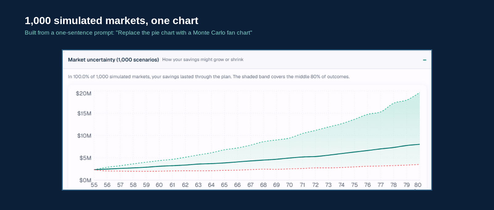 RetireCheck Monte Carlo fan chart screenshot