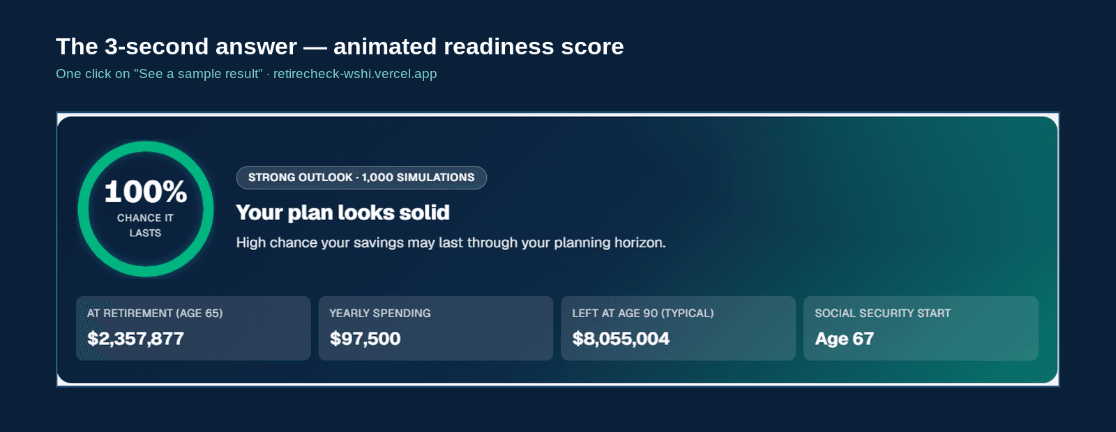 RetireCheck animated readiness gauge from sample plan